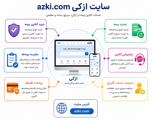ازکی